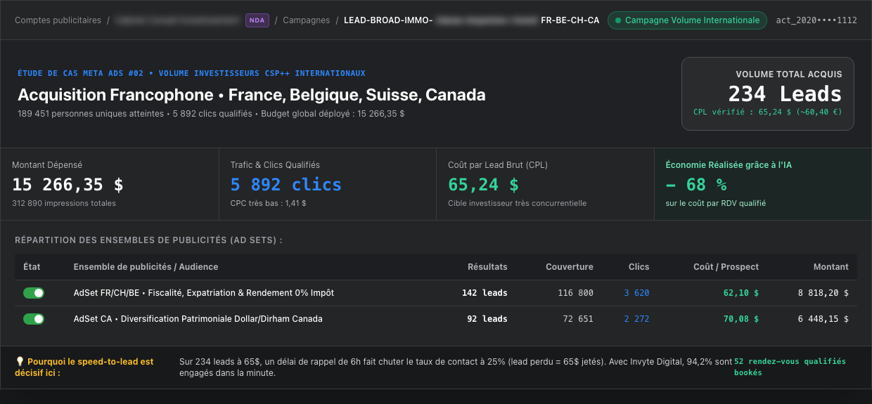 Meta Ads Campagne 02 Investisseurs 234 leads